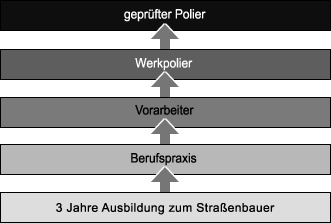 karriere strassenbauer